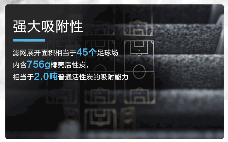 飞利浦(philips)空气净化器滤网滤芯 fy6177配ac6606ac6608ac6710