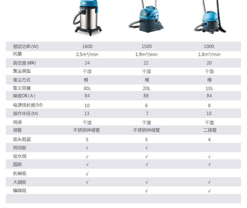 莱克吸尘器商用工业强力大功率吸水粉尘干湿两用式吸尘机cw3002-银色