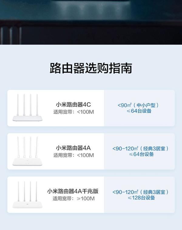 小米路由器4a