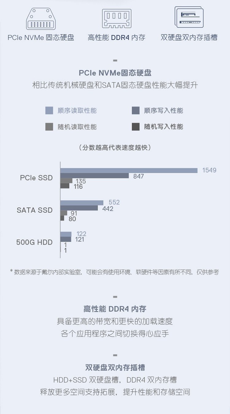 戴尔(dell)灵越5580-r1525s 15.