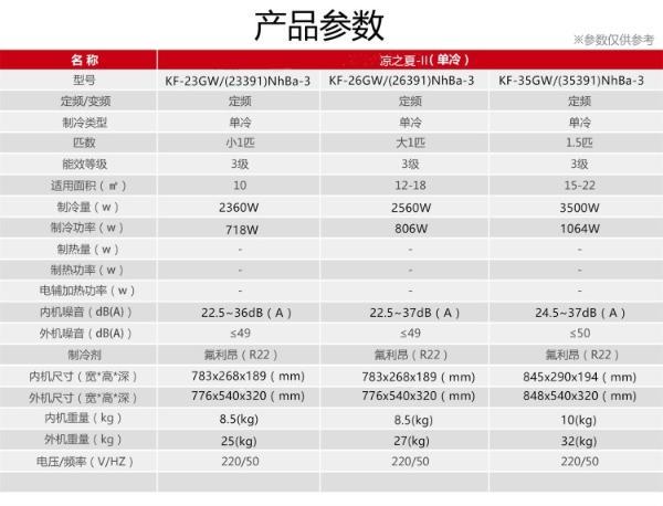 商品售后商品参数图文详情深圳,惠州,河源格力空调服务商格力惠州中盛