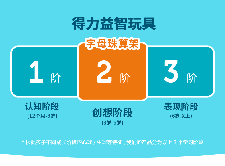 字母架74311宝宝幼儿早教学习智力开发益智儿童玩具(适合3岁 4岁 5岁