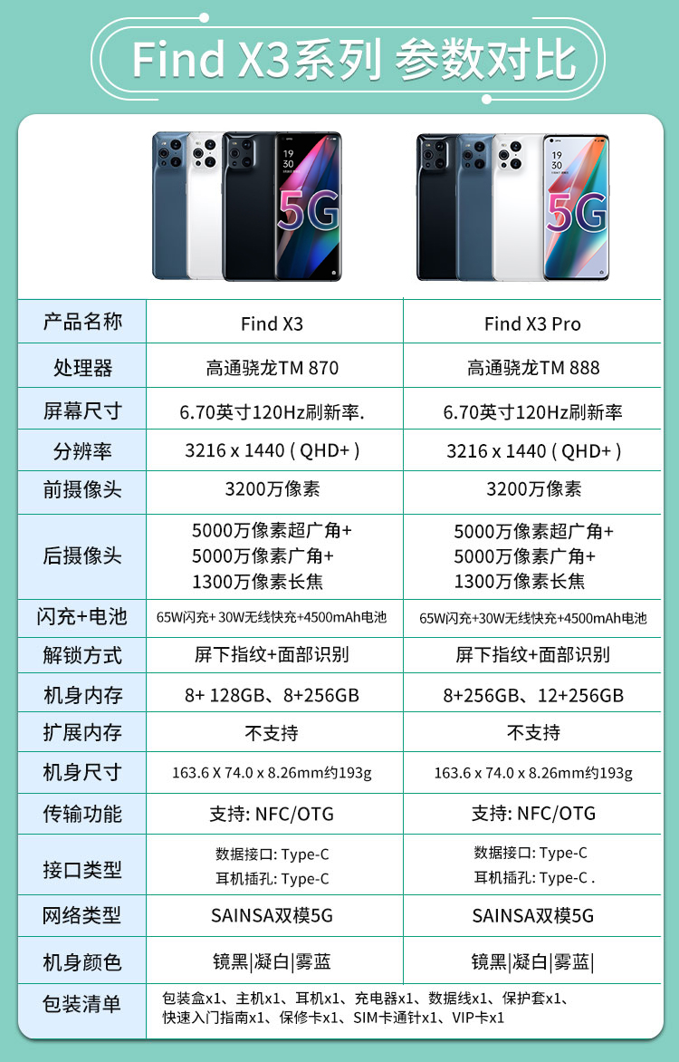 oppo find x3 pro 骁龙888 5000万双主摄imx766 10亿色臻彩屏 60倍