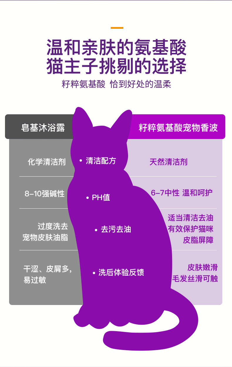 格伦仕宝 carexpro 宠物香波沐浴露 籽粹氨基酸配方 猫咪专用 500ml