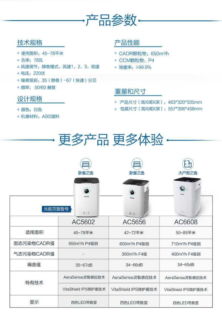 飞利浦 (philips) 空气净化器 家用除雾霾 除过敏原 除细菌 cadr650
