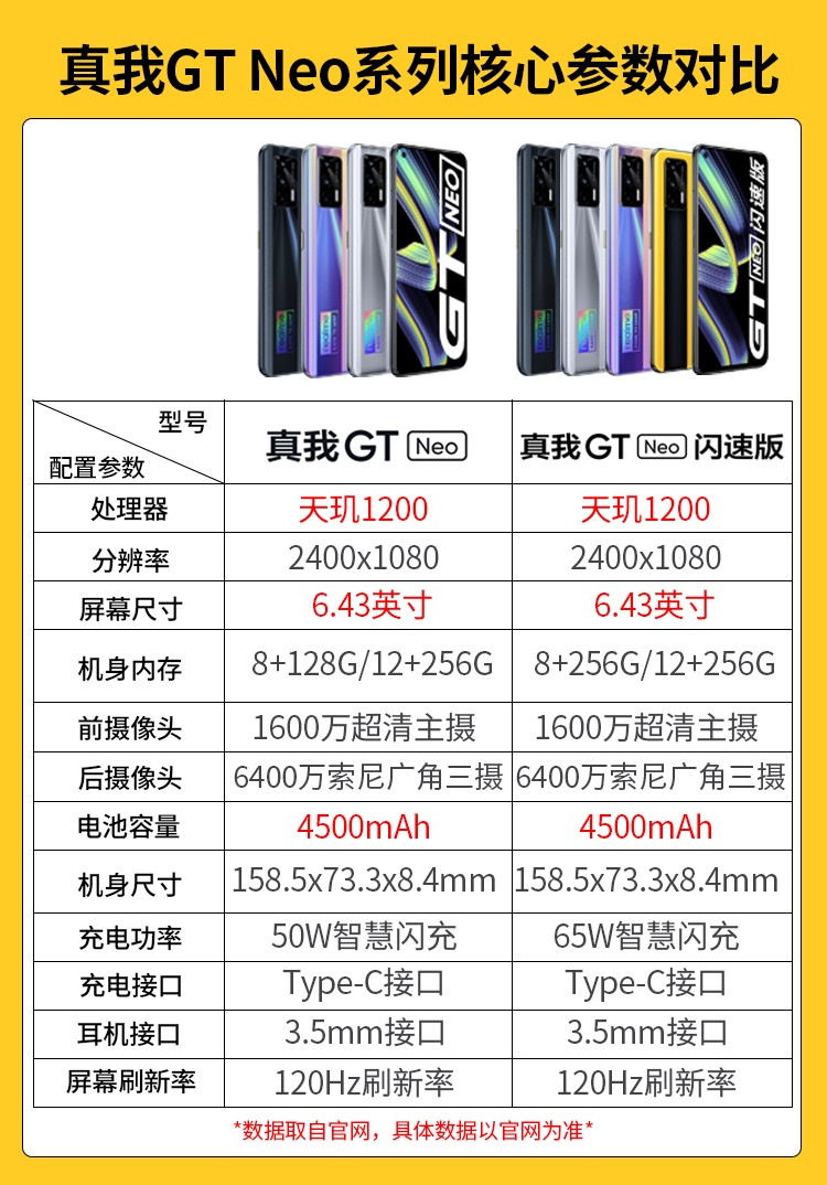 oppo realme 真我gt neo闪速版 天玑1200 6400万索尼主摄 65w闪充 仅