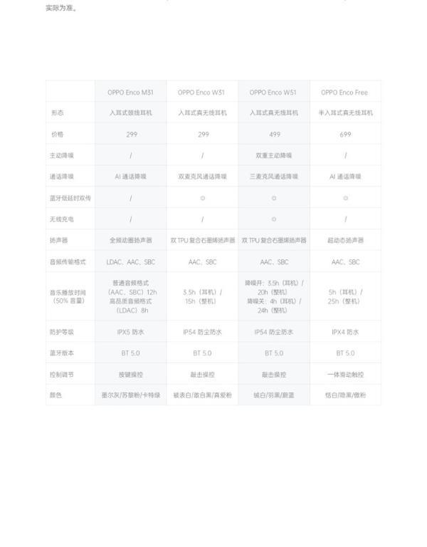 oppow51耳机参数,oppow51耳机 oppoencow51真无线降噪蓝牙耳机