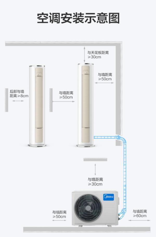 美的 大3匹新一级立式圆柱柜机空调 风耀3p智能家电变频kfr-72lw/bdn