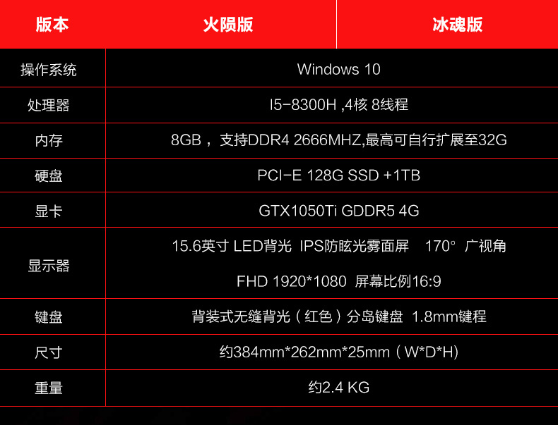 华硕(asus)飞行堡垒五代fx80 15.