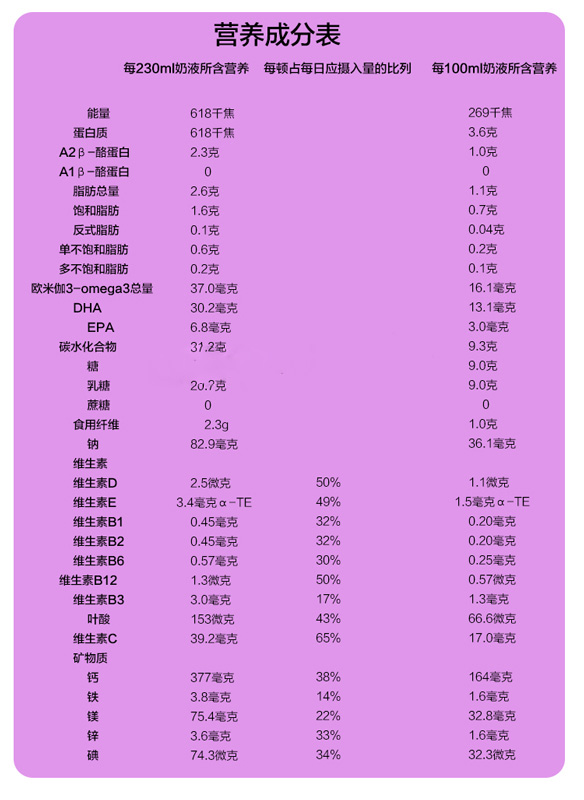 【香港直邮】澳洲a2 孕妇奶粉a2platinum白金版铂金成人配方牛奶粉
