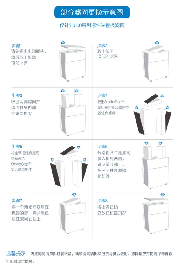 blueair布鲁雅尔瑞典家用空气净化器 550e家用智能空气净化器 除甲醛