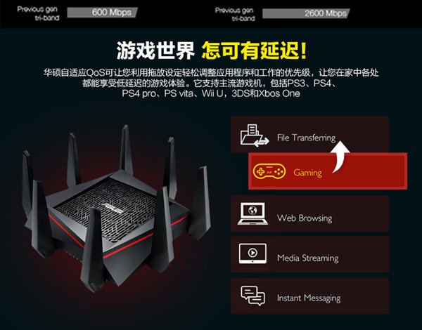 华硕(asus)rt-ac5300 5300m三频全千兆低辐射/无线电竞路由器/mu-mimo