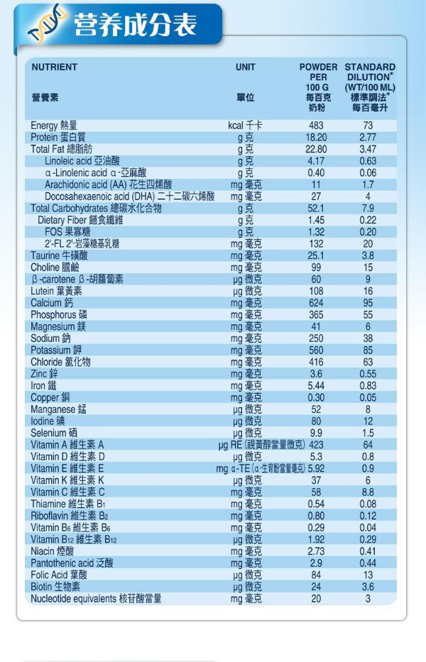 雅培铂优恩美力配方表图片