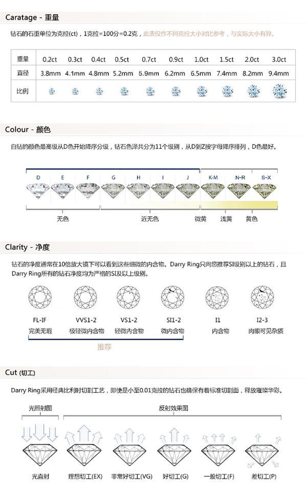 玫瑰金项链图片价格表图片