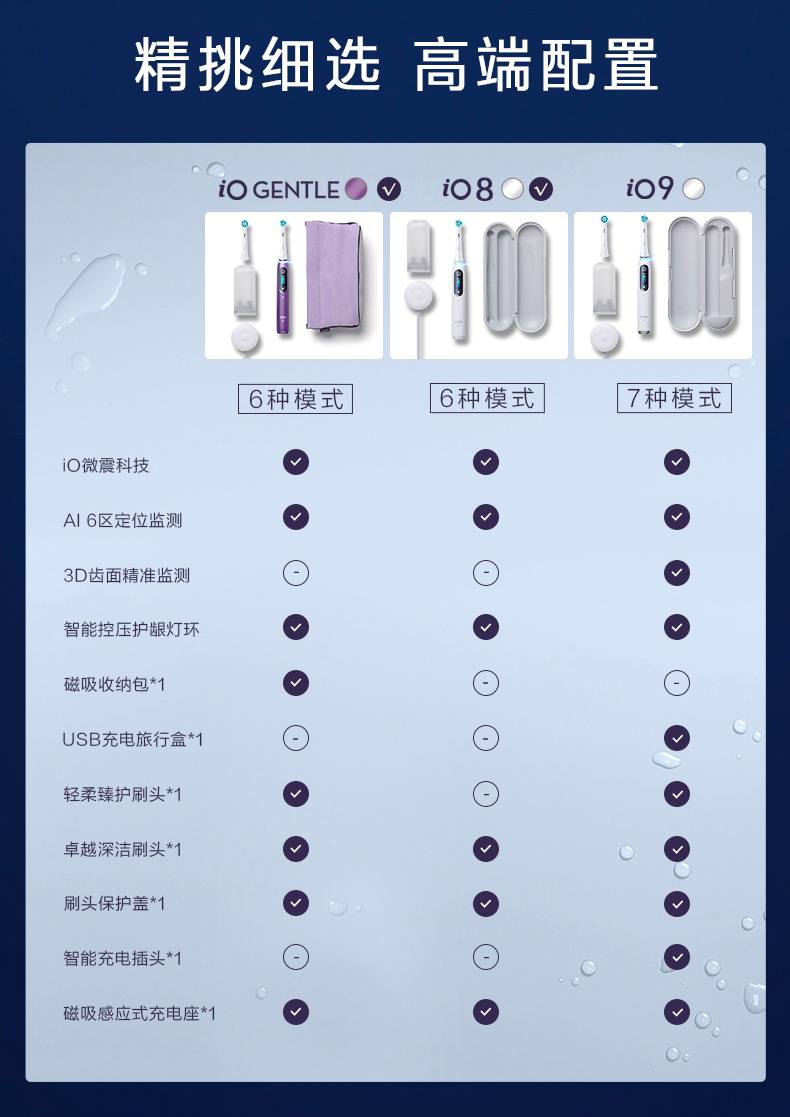 德国oral-b欧乐b电动牙刷成人充电式智能蓝牙德国进口云感刷io8