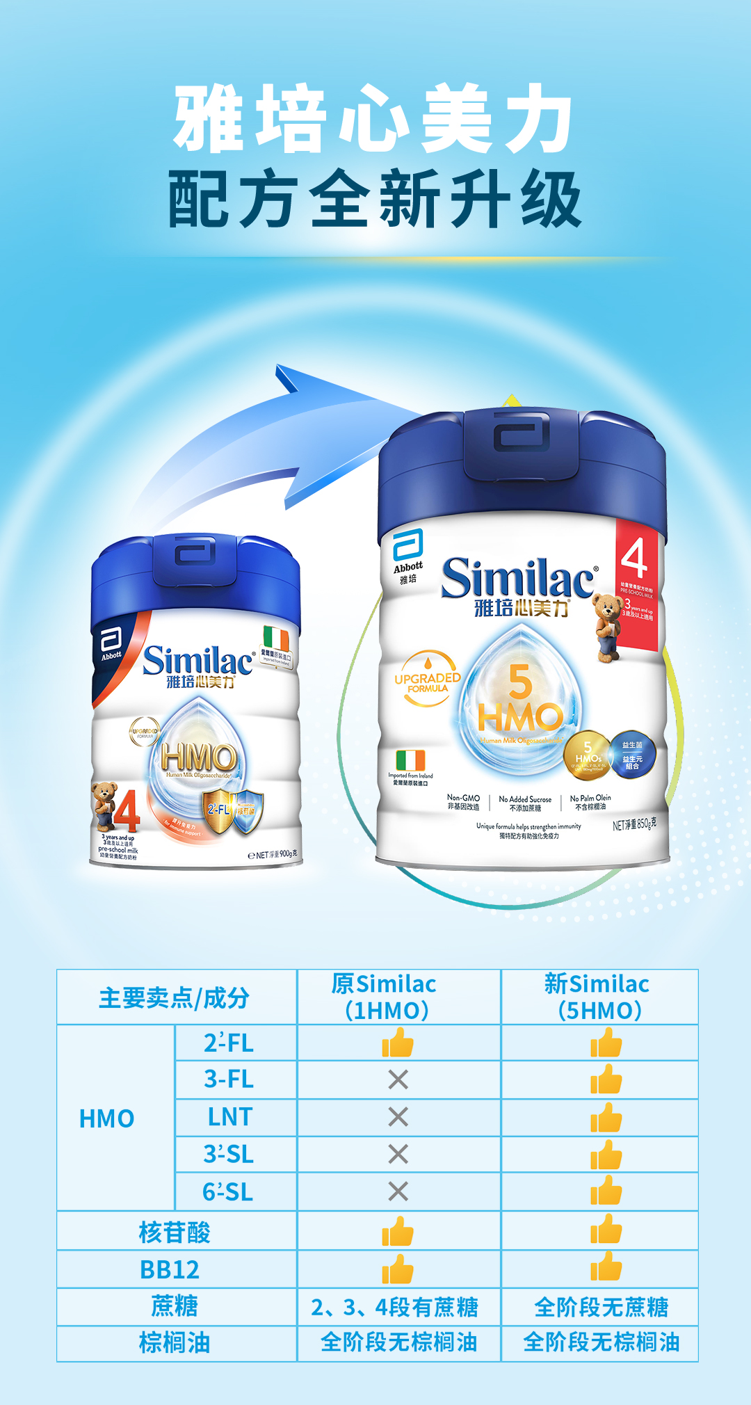【直营】2罐雅培进口美版Similac母乳低聚糖HMO婴儿奶粉1-2段964g