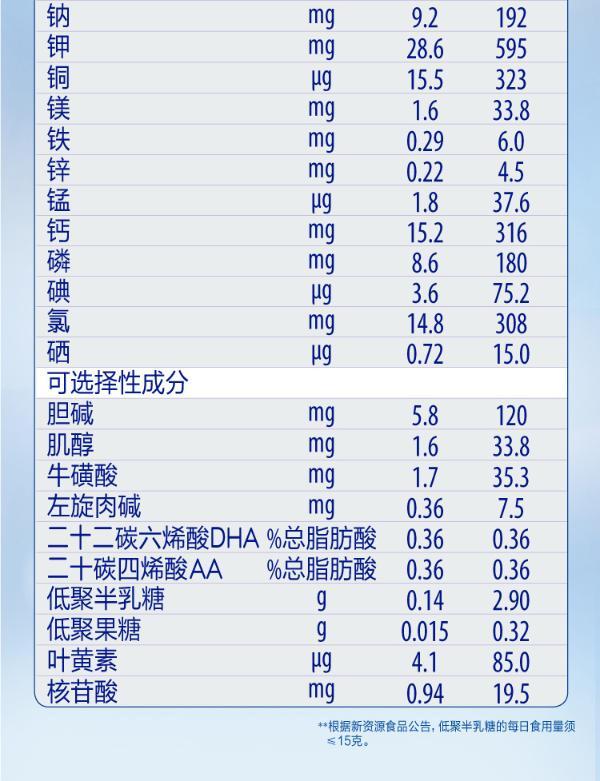 惠氏铂臻配料表图片图片