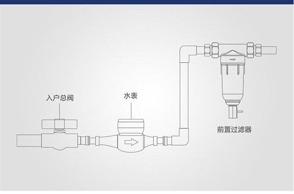 泉來中央前置過濾器qz117家用全屋自來水過濾淨水器保護裝置